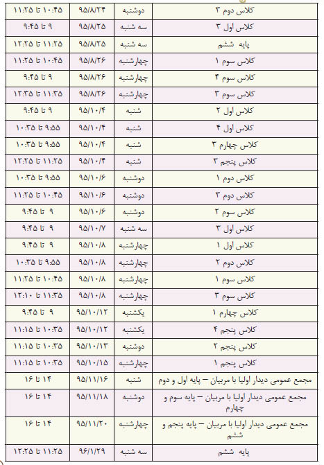 جدول شماره 2