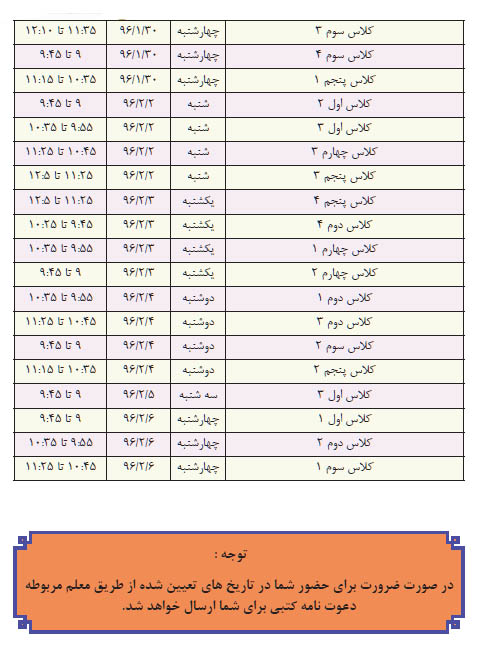 جدول شماره 3
